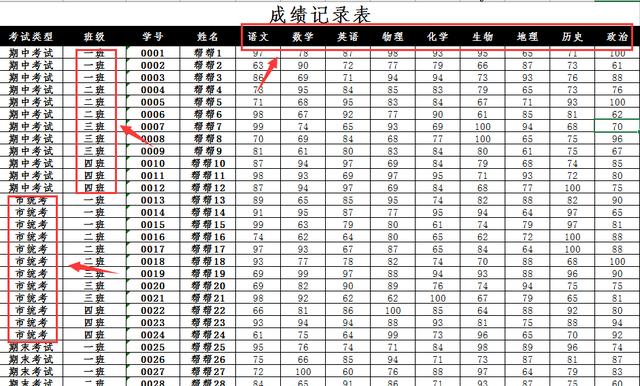 巧妙运用Excel透视表透视图，添加切片器分析数据好轻松