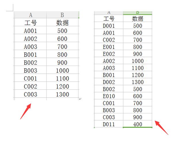 工资表对不上看成对眼？函数技巧教给你，快速解决不操心
