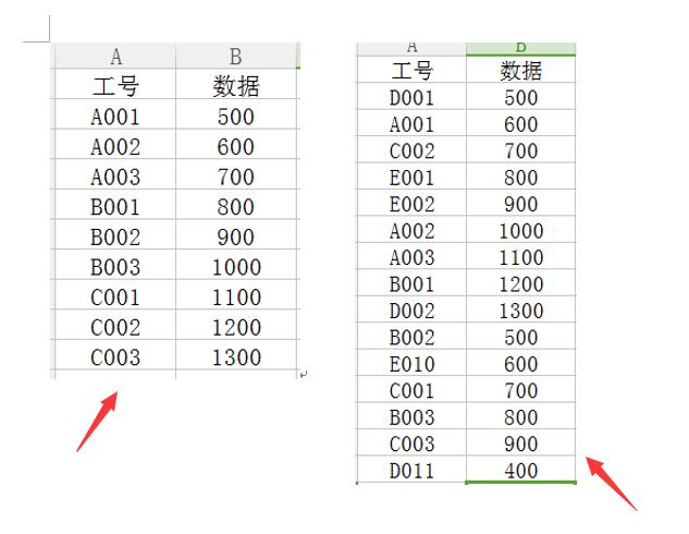 工资表对不上看成对眼？函数技巧教给你，快速解决不操心