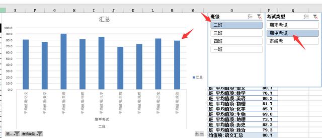 巧妙运用Excel透视表透视图，添加切片器分析数据好轻松