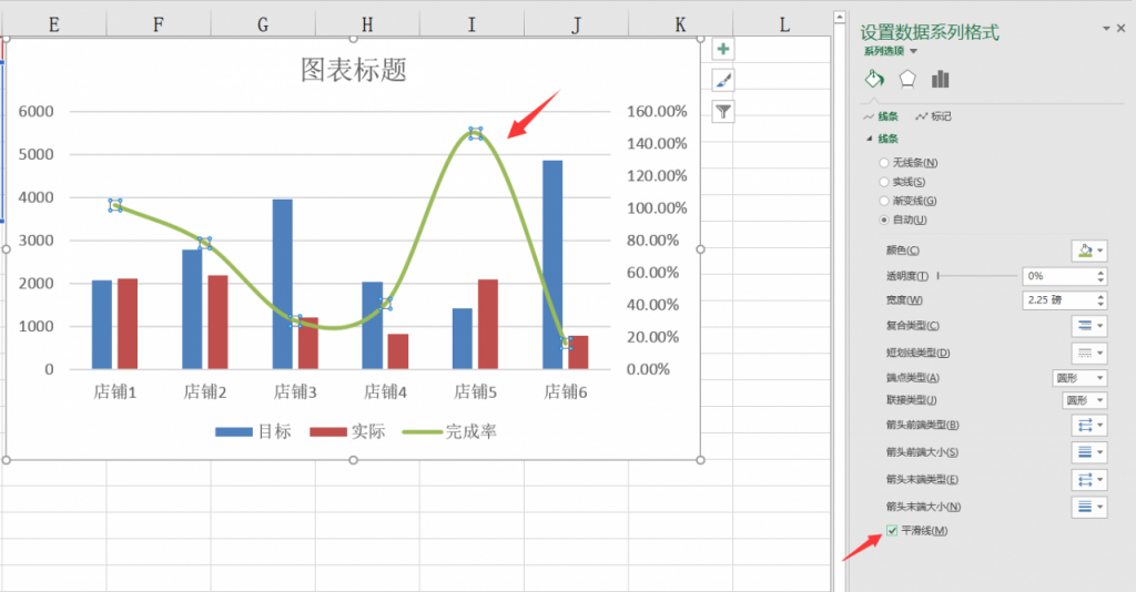 Excel目标完成可视化图表，差异组合显示，图表设计高大上