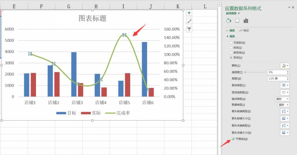 excel目标完成可视化图表,差异组合显示,图表设计高大