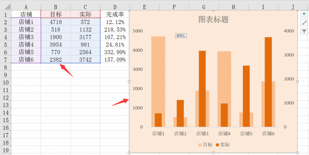 四组数据Excel组合图,excel多组数据组合图 excel目标完成可视化图表,差异组合显示,图表设计高大上
