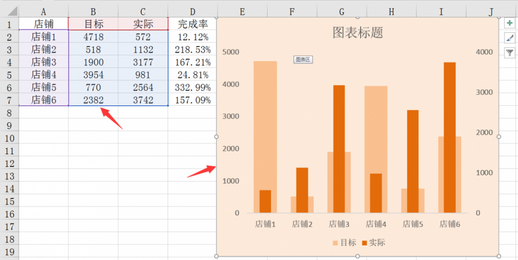 Excel目标完成可视化图表，差异组合显示，图表设计高大上