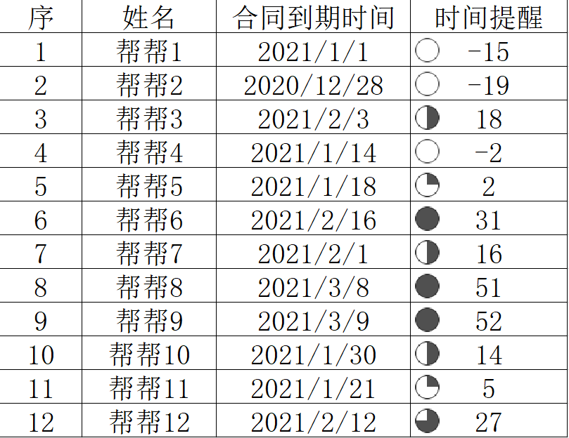 Excel时间到期显示技巧，进度图标到期提醒，简单实用超直观