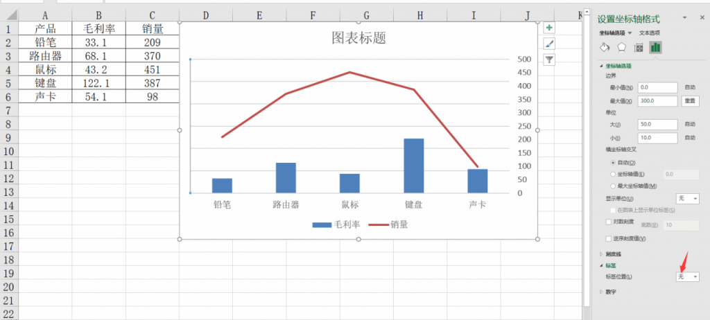 Excel双坐标轴组合图，图表分析展示清晰，小技巧解决大问题