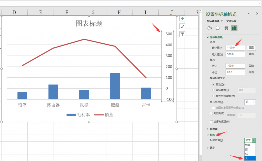 Excel双坐标轴组合图，图表分析展示清晰，小技巧解决大问题