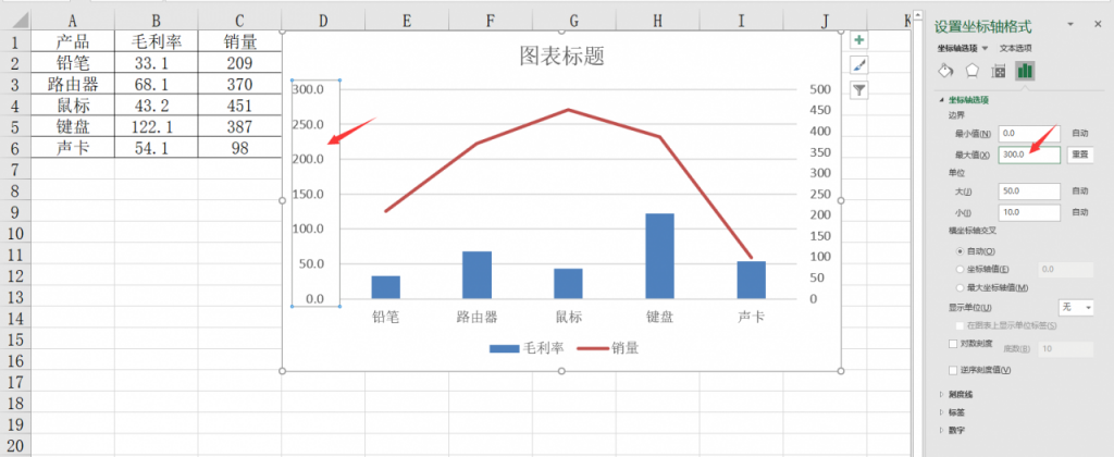 Excel双坐标轴组合图，图表分析展示清晰，小技巧解决大问题