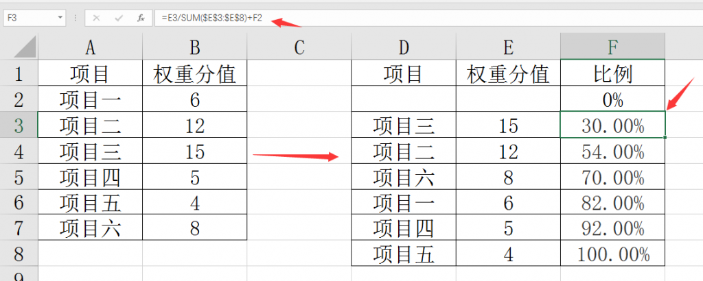 Excel帕累托图设计技巧，组合图表高级设置，高效展示不劳心