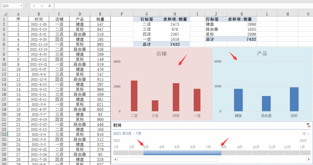 Excel透视表数据看板技巧，切片器动态显示，极简轻松不加班