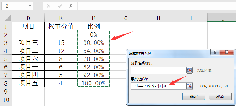 Excel帕累托图设计技巧，组合图表高级设置，高效展示不劳心