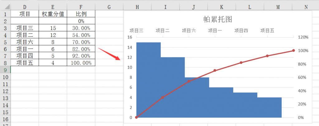 Excel帕累托图设计技巧，组合图表高级设置，高效展示不劳心